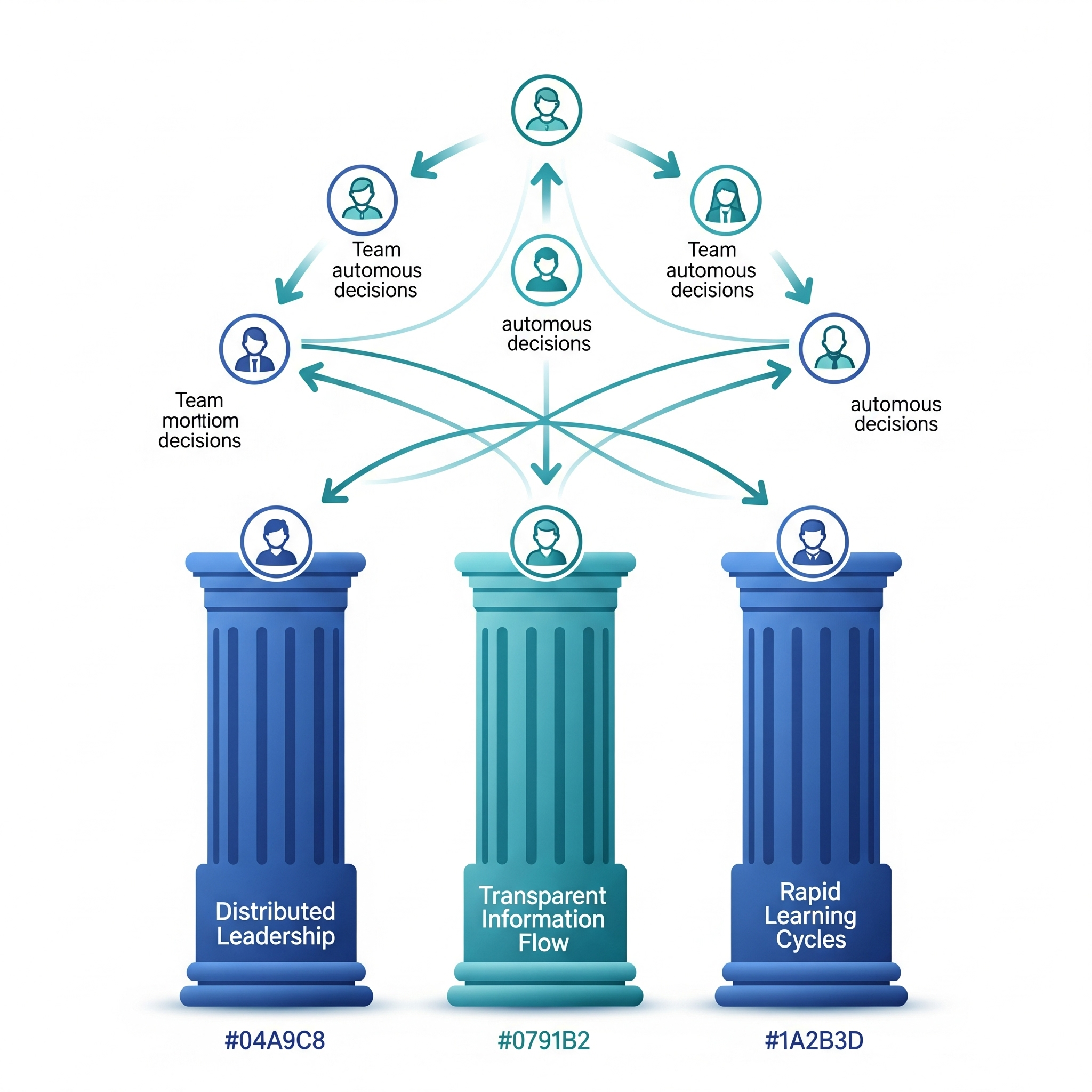 Empowerment Framework