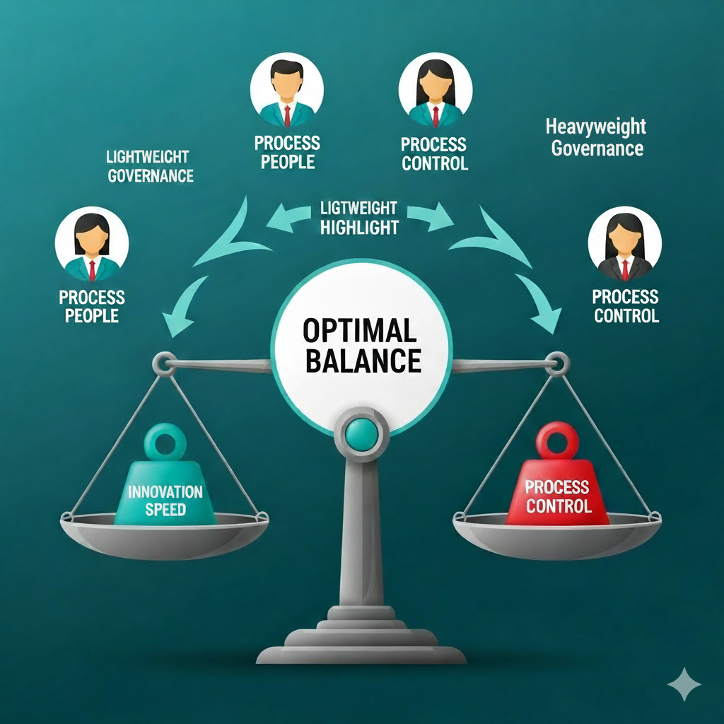 Process People Types