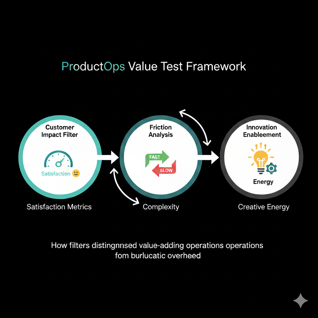 ProductOps Framework