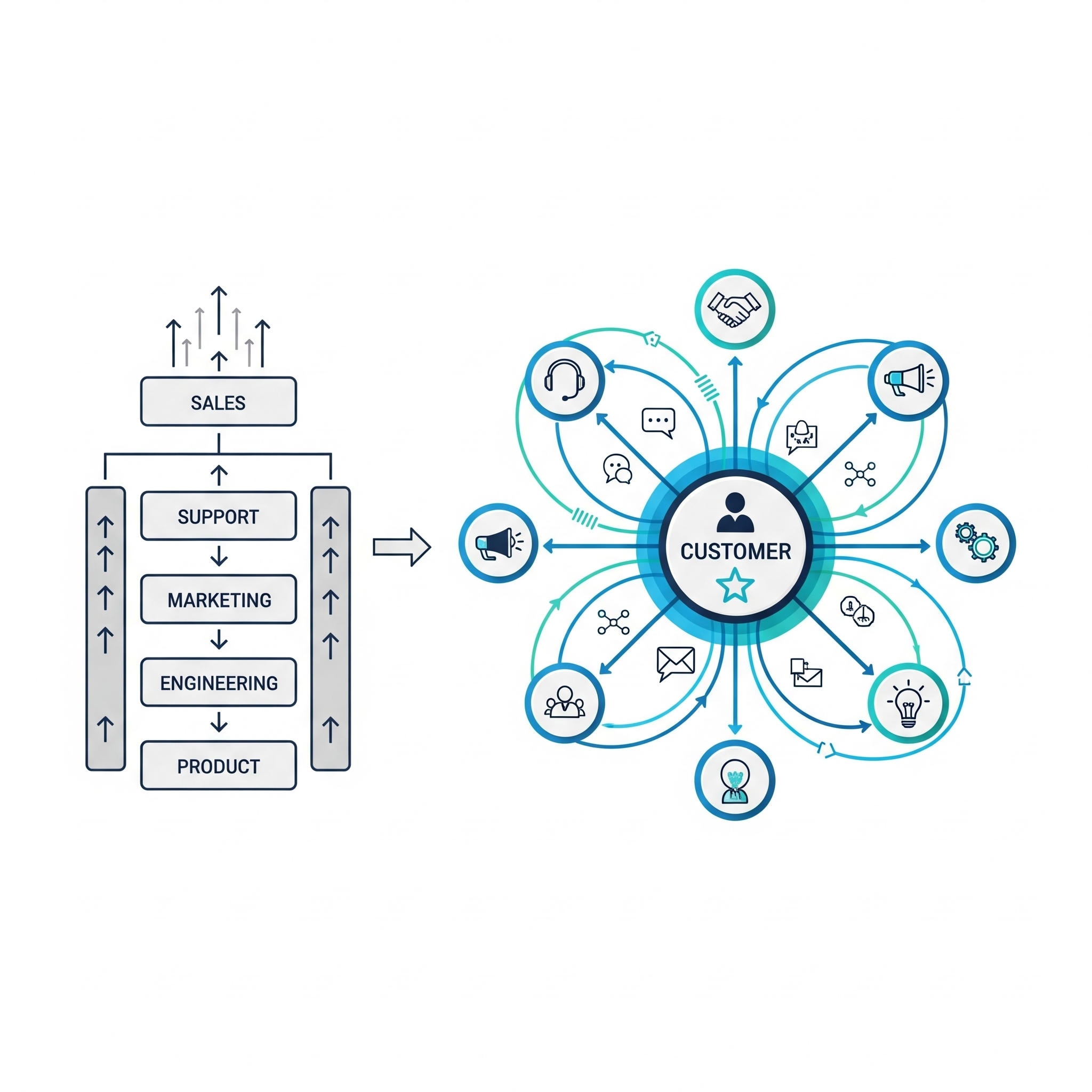 Company-wide product community network diagram