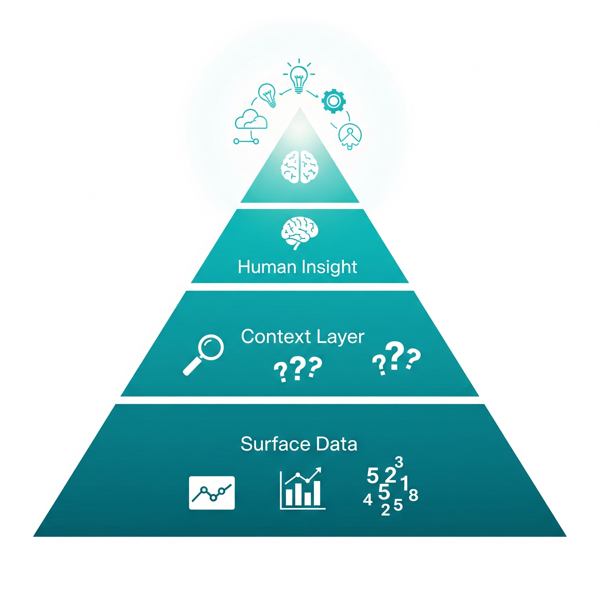 Data-Informed Decision Making Framework